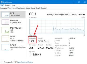 What Is GPU Utilization